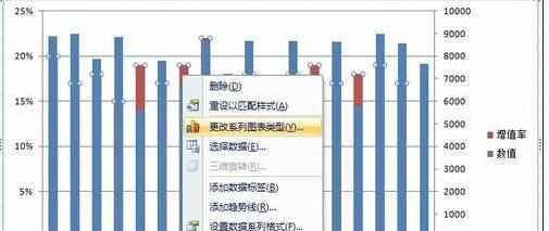 excel中添加双纵向坐标的教程