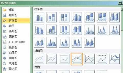 excel2003图表增加次坐标轴的方法