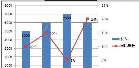 excel2003图表增加次坐标轴的方法