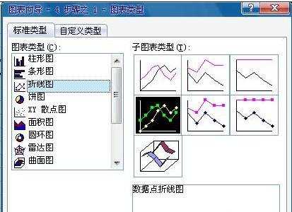 excel2003制作线形图表的教程