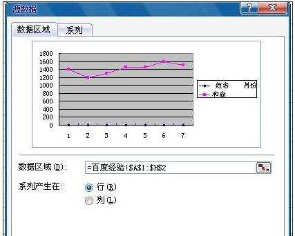 excel2003制作线形图表的教程