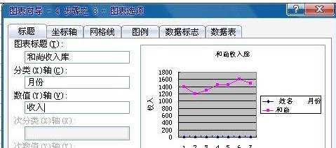 excel2003制作线形图表的教程