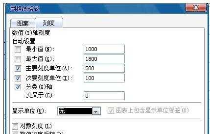 excel2003制作线形图表的教程