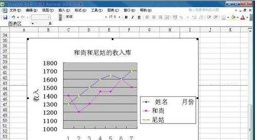 excel2003制作线形图表的教程