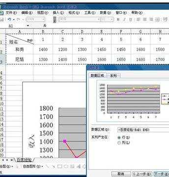 excel2003制作线形图表的教程