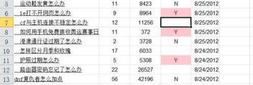 excel2007表格怎样设置条件格式