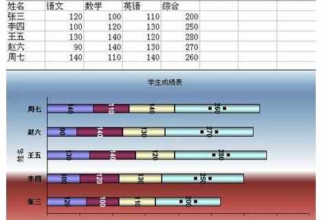 excel2003绘制图表的基础教程