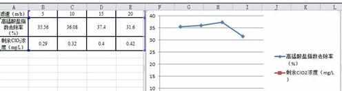 excel2010柱形图中制作折线图的教程