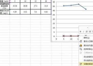 excel2010柱形图中制作折线图的教程