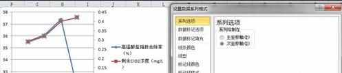 excel2010柱形图中制作折线图的教程