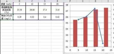 excel2010柱形图中制作折线图的教程