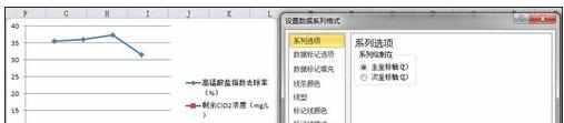 excel2010柱形图中制作折线图的教程