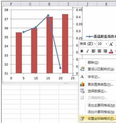 excel2010柱形图中制作折线图的教程