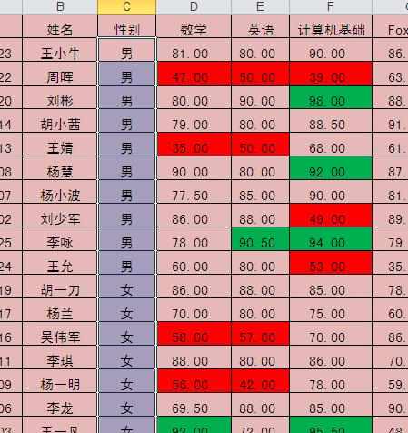 excel2010中分类汇总的使用方法