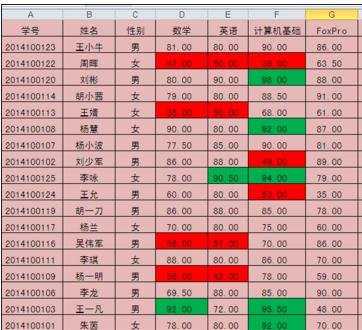 excel2010中分类汇总的使用方法