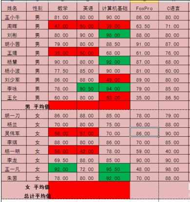 excel2010中分类汇总的使用方法