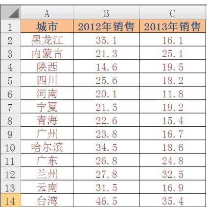 利用excel2007做地图的教程