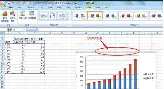 excel2003图表加入标题的方法