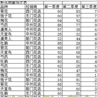 excel中排名次教程