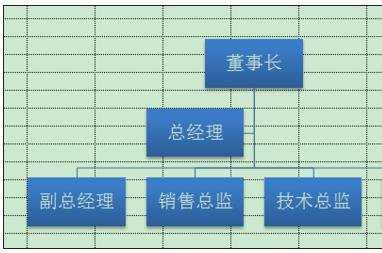 excel表格制作流程图的教程