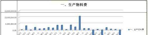 excel表格利用数据完美制图的教程