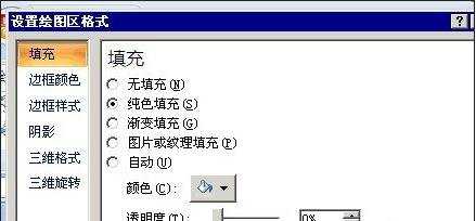 excel2007怎么设置图表颜色