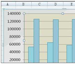 excel2007怎么设置图表颜色