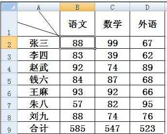 excel中制作复杂斜线表头的教程