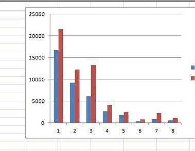 excel做柱状图的方法