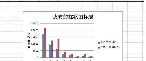 excel做柱状图的方法