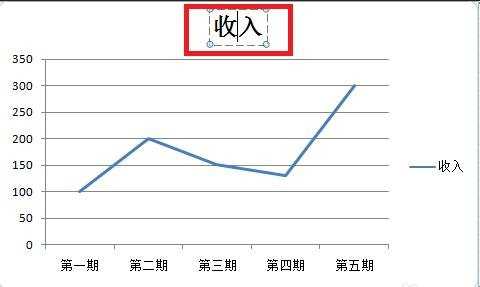 excel2007画折线图的方法