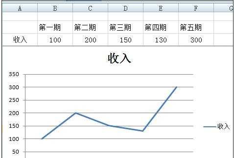 excel2007画折线图的方法