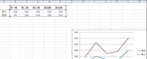 excel2007画折线图的方法