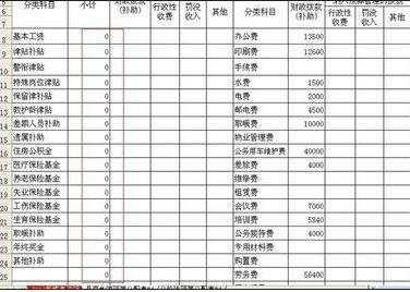 excel表格设置零不显示的方法