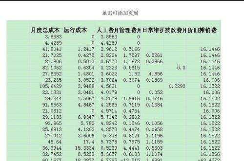 excel2007怎样插入页眉页脚