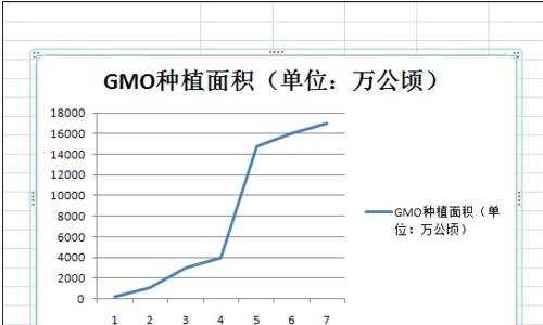 excel2007两列数据制作图表的教程