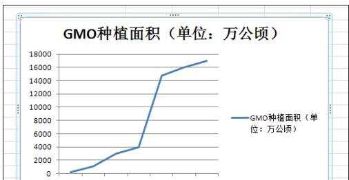 excel2007两列数据制作图表的教程