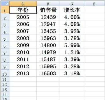 excel制作柱状折线图的方法