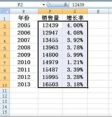 excel制作柱状折线图的方法