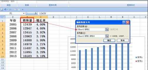 excel制作柱状折线图的方法