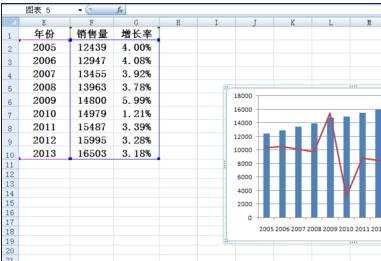 excel制作柱状折线图的方法