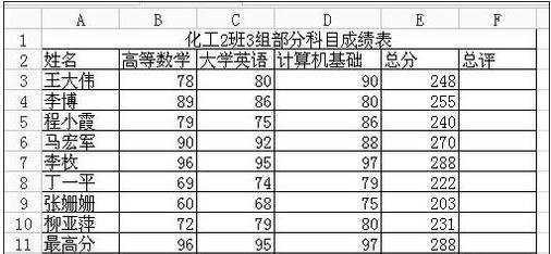 excel表格平均分数的方法