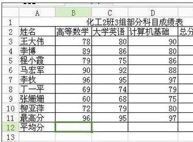 excel表格平均分数的方法