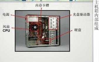 显示器黑屏无信号怎么回事