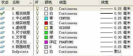 cad2008中怎么创建图层