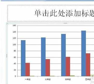 ppt怎么制作柱状图