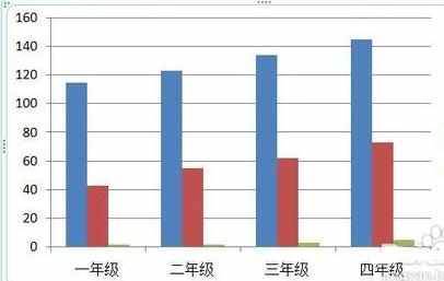 ppt怎样做柱状图