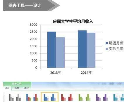 在ppt中怎样制作图表教程