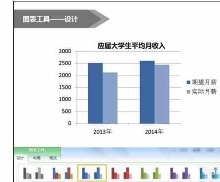 如何使用ppt制作图表