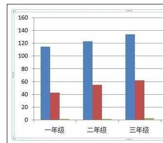 ppt中添加图表怎么做